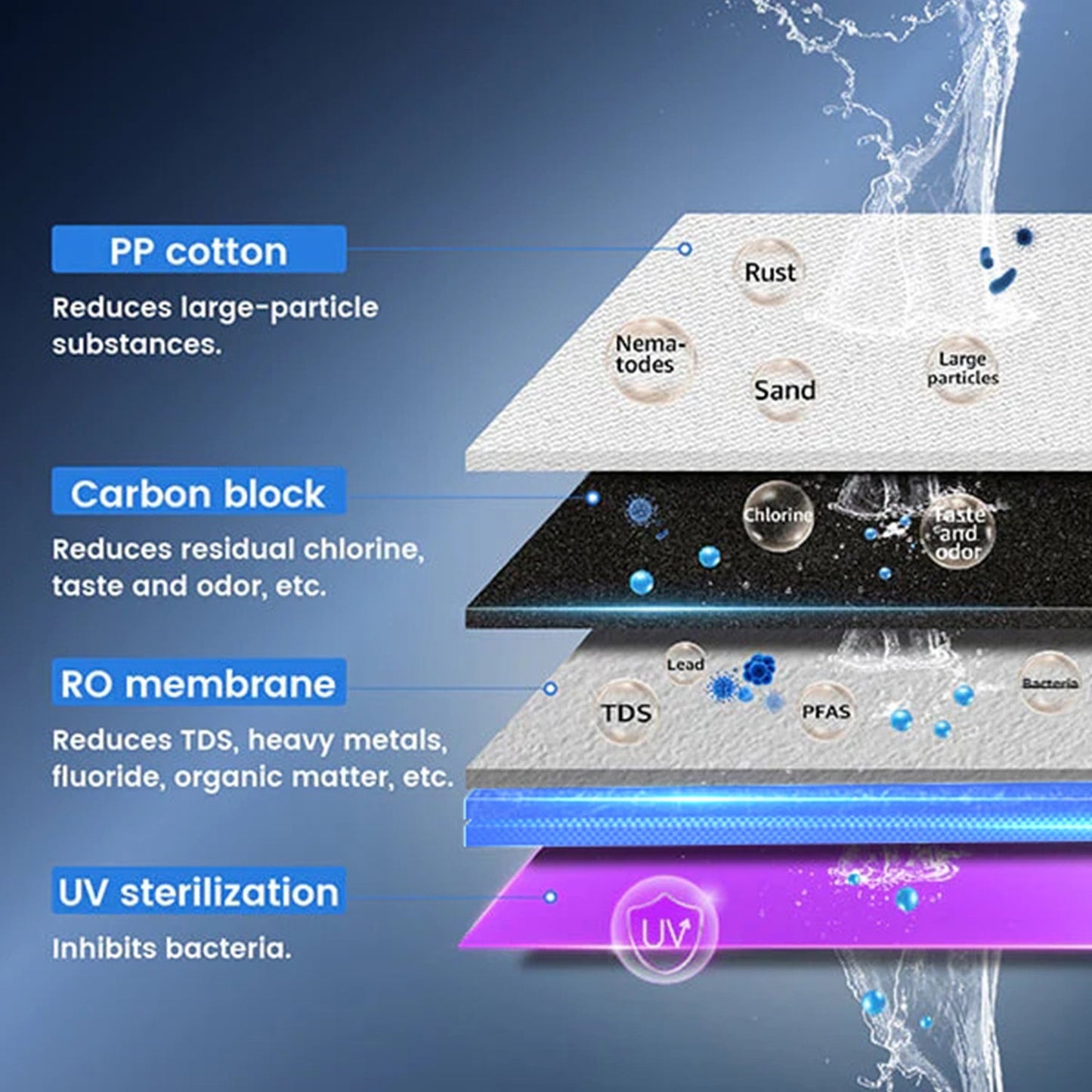 Système d'osmose inverse à eau chaude instantanée pour comptoir - Waterdrop K19