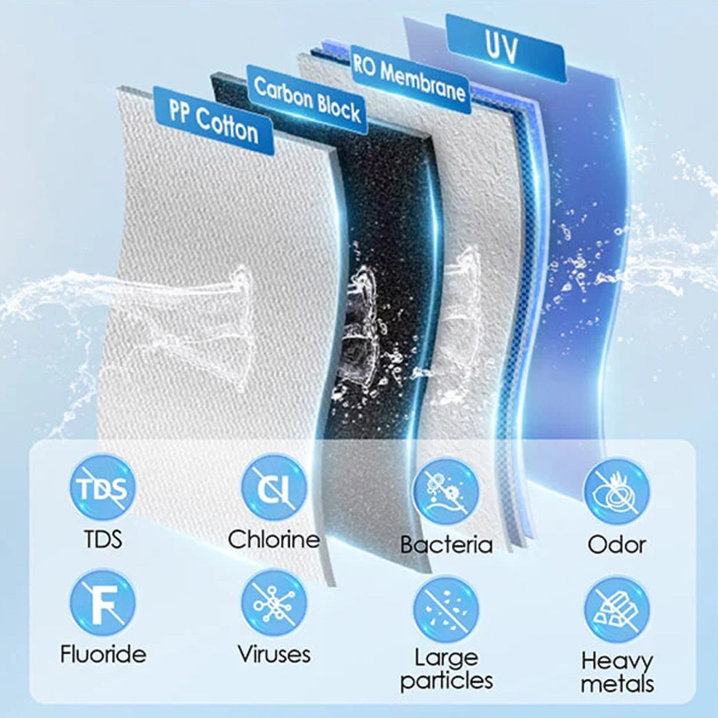 Système d'osmose inverse à eau chaude instantanée pour comptoir - Waterdrop K19